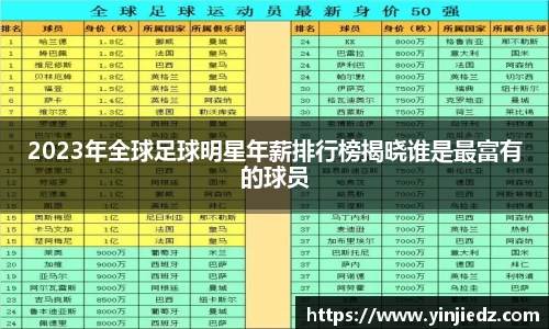 2023年全球足球明星年薪排行榜揭晓谁是最富有的球员